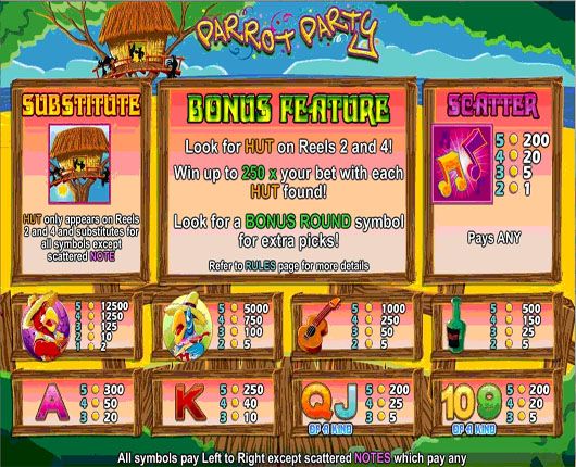 Parrot Party online slot online casino game nature slot Bird Media Man